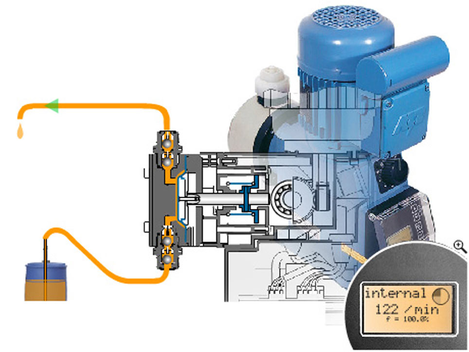 PD Pump Fundamentals, Design and Applications (Part Five) Metering